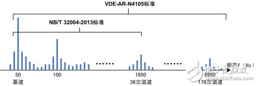 储能行业发展及测试解读,第4张