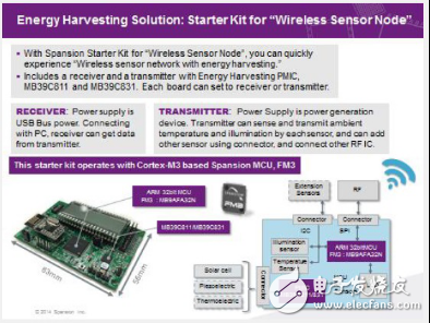 能量收集技术为物联网设备供电的发展现状与未来趋势,第4张