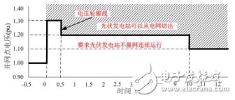 AMETEK电网模拟器应对智能逆变器测试的新挑战 -四象限电源、超高压及功率覆盖,第4张