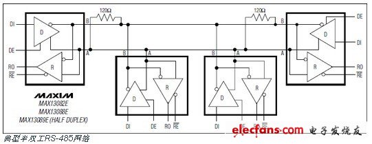 MAX13080E ESD保护的RS-485RS-422收发器,MAX13080E ESD保护的RS-485/RS-422收发器,第2张