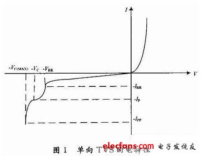 浪涌吸收器在产品测试中的应用,第2张