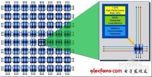 4000核CPU IC设计小企业震惊英特尔AMD,第2张