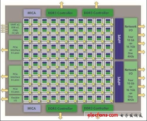 4000核CPU IC设计小企业震惊英特尔AMD,第4张