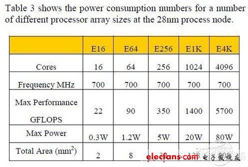 4000核CPU IC设计小企业震惊英特尔AMD,第5张