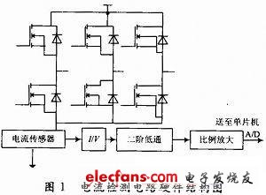 无刷直流电机的保护电路方案,第2张