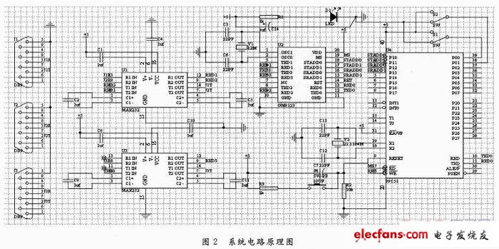 RS232串行数据截取器的设计方案,第3张