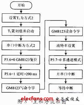 RS232串行数据截取器的设计方案,第4张