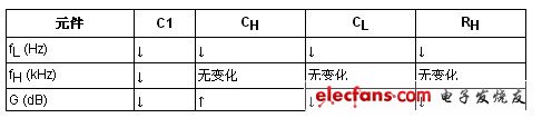 ADI实验室电路:完整的HART兼容型4mA至20mA解决方案,第6张