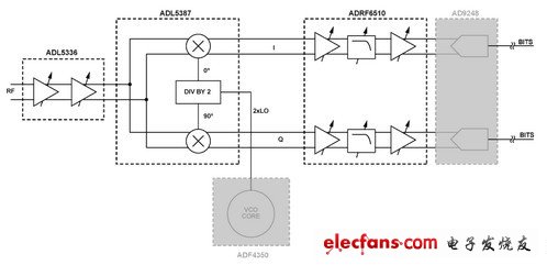 ADI实验室电路:灵活的中频至基带接收机解决方案,Figure 1,第2张