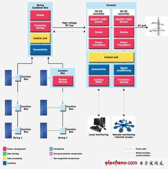 意法半导体：再生能源发电和能量收集方案,第4张