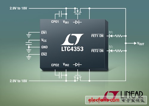 凌力尔特推出0-18V双通道理想二极管控制器 LTC4353,凌力尔特推出0-18V双通道理想二极管控制器 LTC4353,第2张