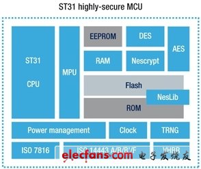 ST推出新一代高性能双介面IC卡微控制器,ST推出新一代高性能双介面IC卡微控制器,第2张