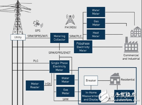 中国化风潮来袭 智能电表战况急升,Silicon Labs为智能电表和其他智能能源应用提供种类丰富的混合信号IC产品，新推的Si4438 EZRadioPRO收发器，用于计量通信子系统,第2张