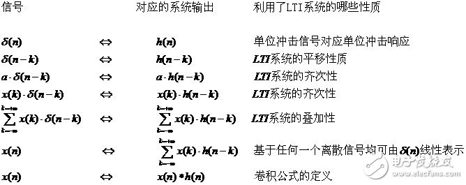 精通信号处理设计小Tips（6）：卷积是怎么得到的？,第3张