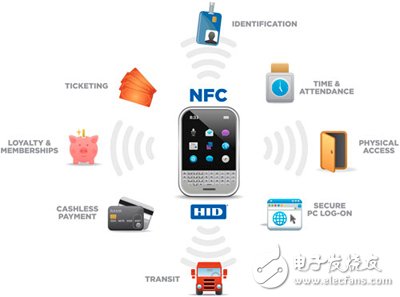 NFC和RFID的联系与区别，你都了解了吗？,NFC和RFID的联系与区别，你都了解了吗？,第2张