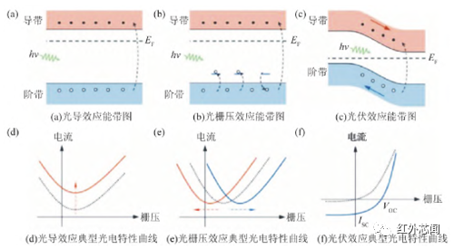 基于零维材料的光电探测器原子结构,8c378f70-ef22-11ec-ba43-dac502259ad0.png,第3张