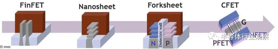 浅谈1nm晶体管后，更复杂的单片CFET有效替代方案,9d7cd920-eee6-11ec-ba43-dac502259ad0.jpg,第2张