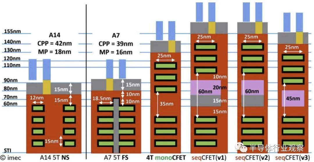 浅谈1nm晶体管后，更复杂的单片CFET有效替代方案,9d8b449c-eee6-11ec-ba43-dac502259ad0.jpg,第3张