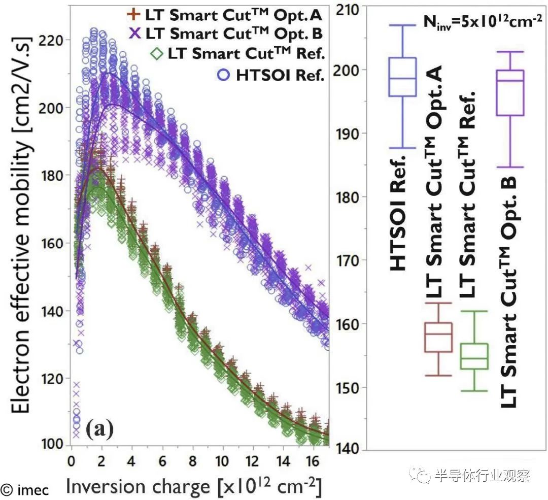 浅谈1nm晶体管后，更复杂的单片CFET有效替代方案,9da8b4c8-eee6-11ec-ba43-dac502259ad0.jpg,第5张