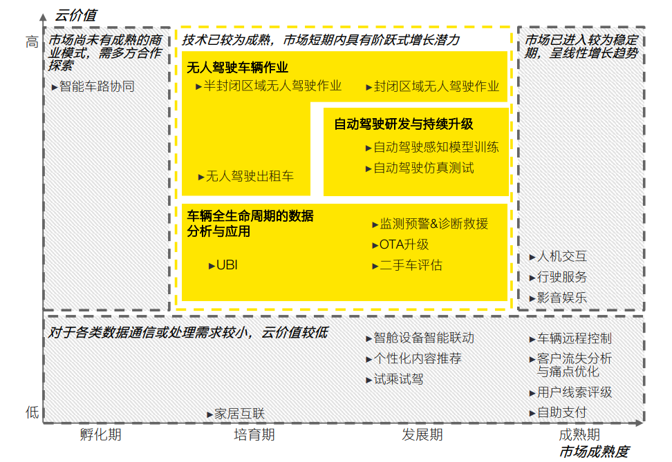 华为与安永（中国）合作共同撰写智能汽车云服务白皮书,a52b836e-fed2-11ec-ba43-dac502259ad0.png,第3张