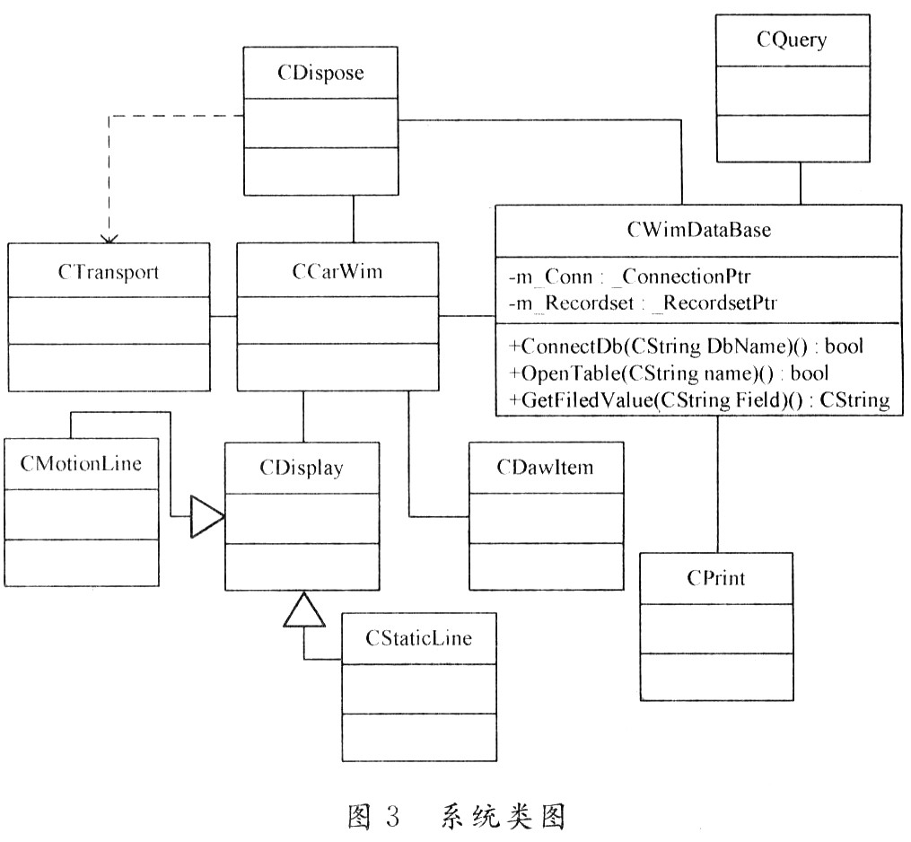 基于VC++的汽车动态称重系统软件设计与实现,第4张