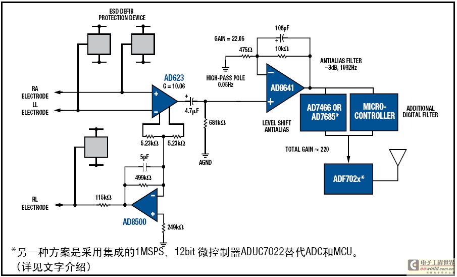 【参考设计】ADI可穿戴无线ECG动态心电监护仪,【含电路图】ADI可穿戴无线ECG动态心电监护仪设计,第3张