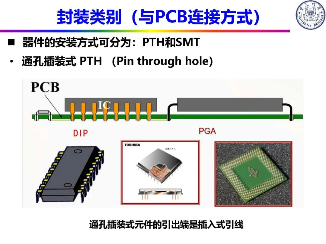 IC封装定义及类别,bcb5b084-f6c8-11ec-ba43-dac502259ad0.jpg,第7张