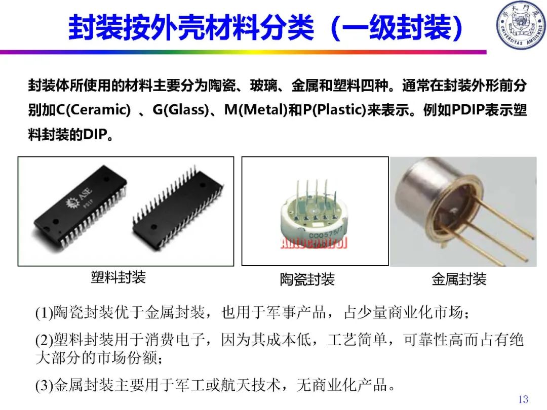 IC封装定义及类别,bd024a34-f6c8-11ec-ba43-dac502259ad0.jpg,第11张