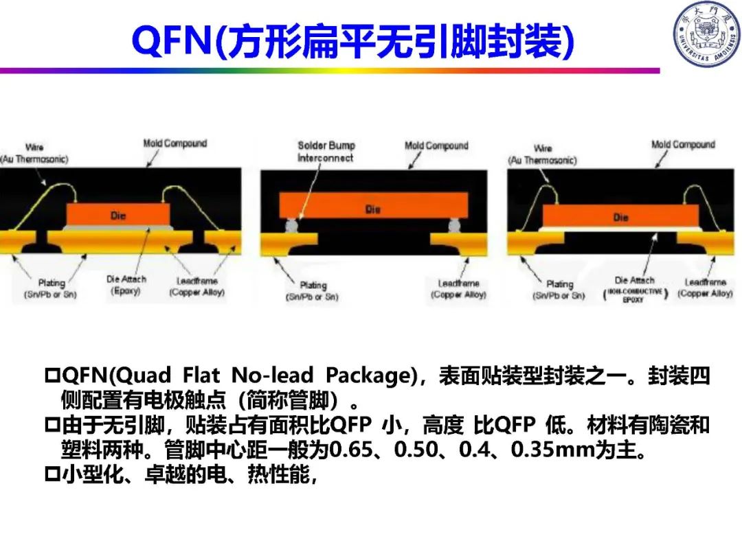 IC封装定义及类别,be09e57c-f6c8-11ec-ba43-dac502259ad0.jpg,第27张