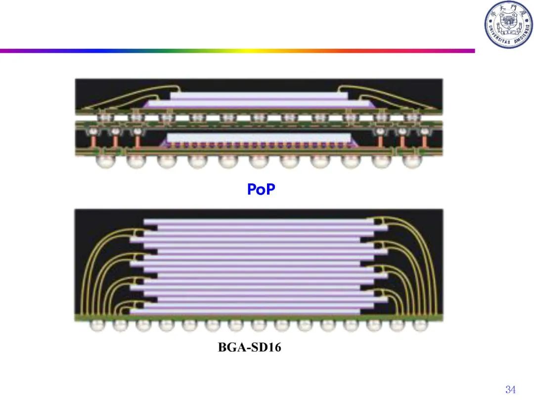 IC封装定义及类别,be5e2880-f6c8-11ec-ba43-dac502259ad0.jpg,第32张