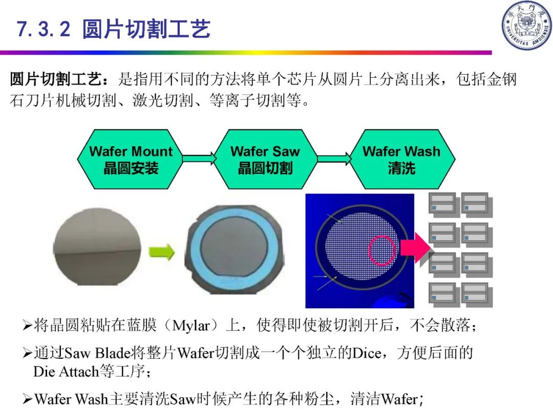 IC封装定义及类别,be7dbe20-f6c8-11ec-ba43-dac502259ad0.jpg,第34张