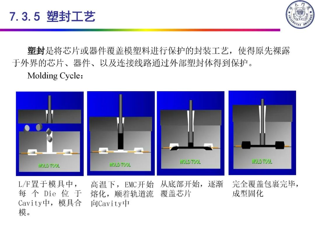 IC封装定义及类别,bef8fba8-f6c8-11ec-ba43-dac502259ad0.jpg,第40张