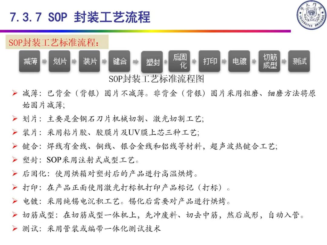 IC封装定义及类别,bf38d408-f6c8-11ec-ba43-dac502259ad0.jpg,第44张