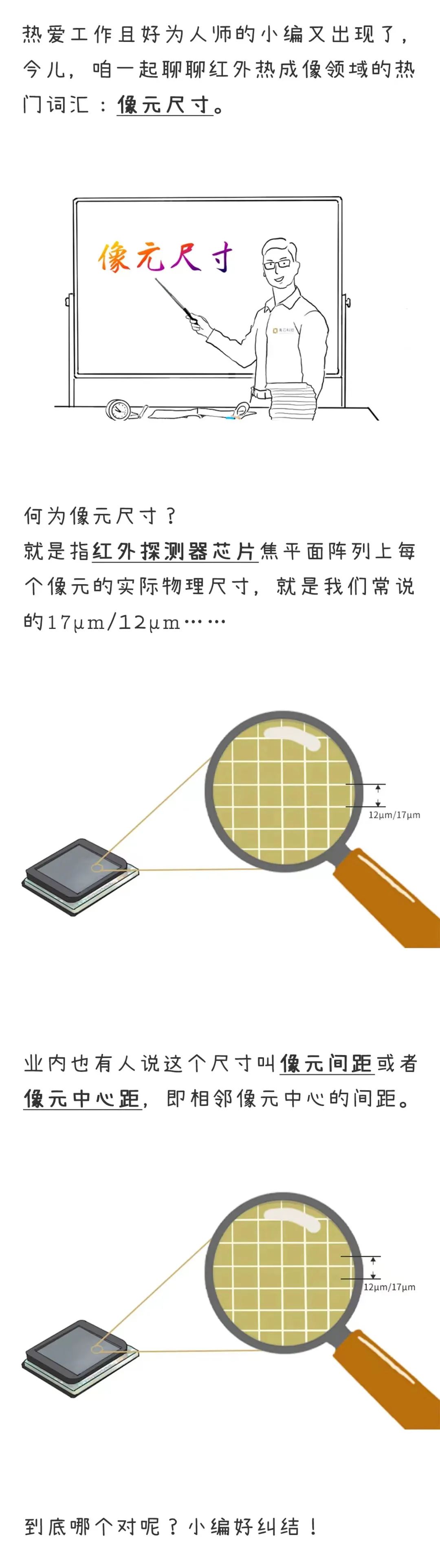 红外探测器芯片的像元尺寸解析,bf616644-ee25-11ec-ba43-dac502259ad0.jpg,第2张