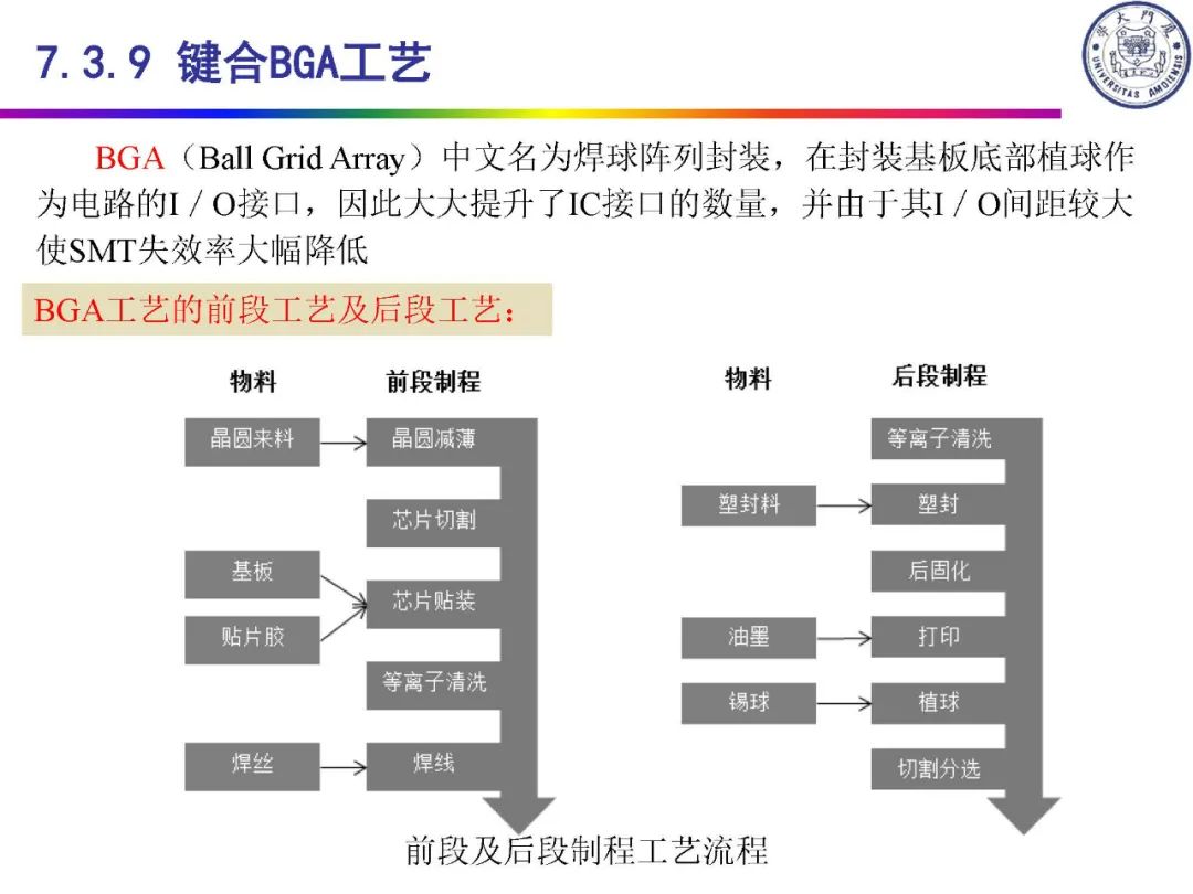 IC封装定义及类别,bf6910e6-f6c8-11ec-ba43-dac502259ad0.jpg,第47张