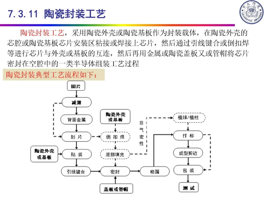 IC封装定义及类别,bf8eaab8-f6c8-11ec-ba43-dac502259ad0.jpg,第49张