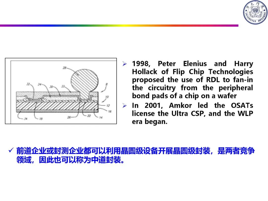 IC封装定义及类别,bfaf55ce-f6c8-11ec-ba43-dac502259ad0.jpg,第51张