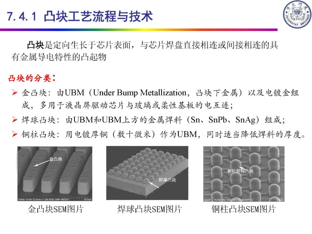 IC封装定义及类别,bfe2a8b6-f6c8-11ec-ba43-dac502259ad0.jpg,第54张