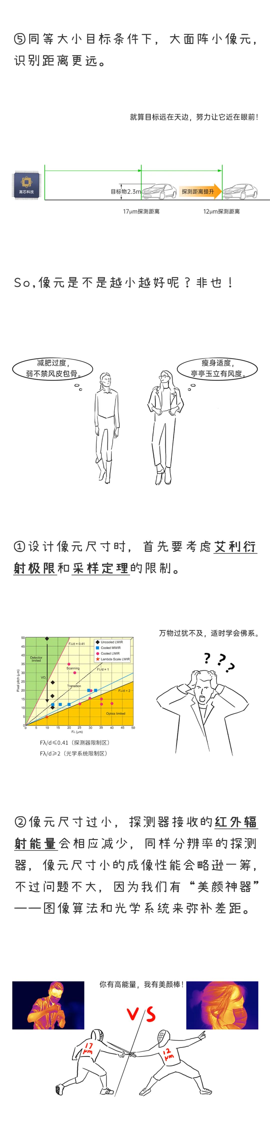 红外探测器芯片的像元尺寸解析,c0299cd6-ee25-11ec-ba43-dac502259ad0.jpg,第5张