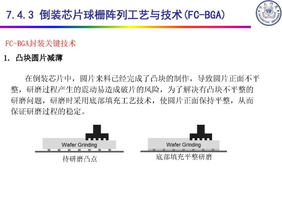 IC封装定义及类别,c03eff1c-f6c8-11ec-ba43-dac502259ad0.jpg,第59张