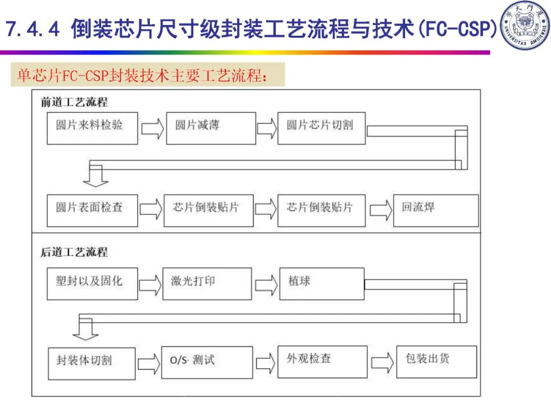 IC封装定义及类别,c078ca4e-f6c8-11ec-ba43-dac502259ad0.jpg,第62张