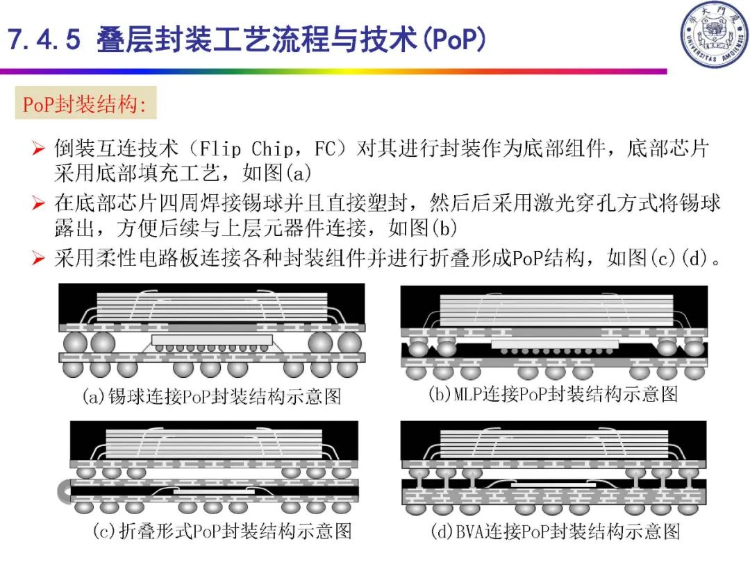 IC封装定义及类别,c0c80fbe-f6c8-11ec-ba43-dac502259ad0.jpg,第66张