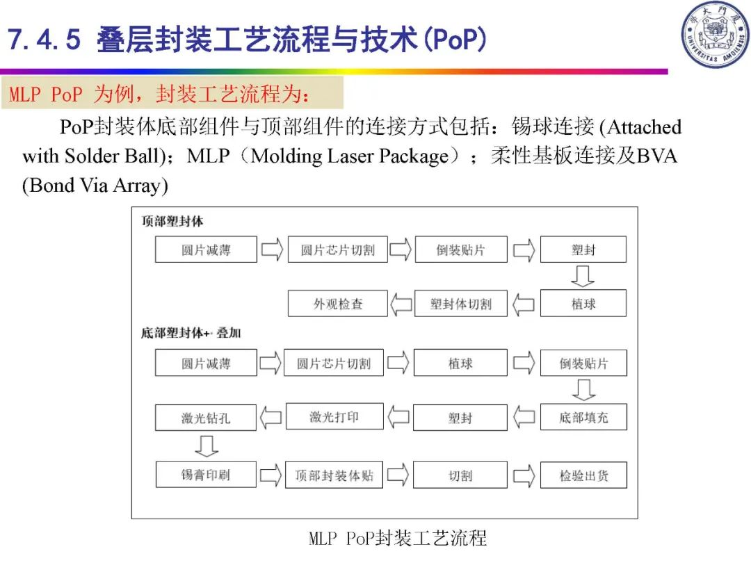 IC封装定义及类别,c0d3a112-f6c8-11ec-ba43-dac502259ad0.jpg,第67张