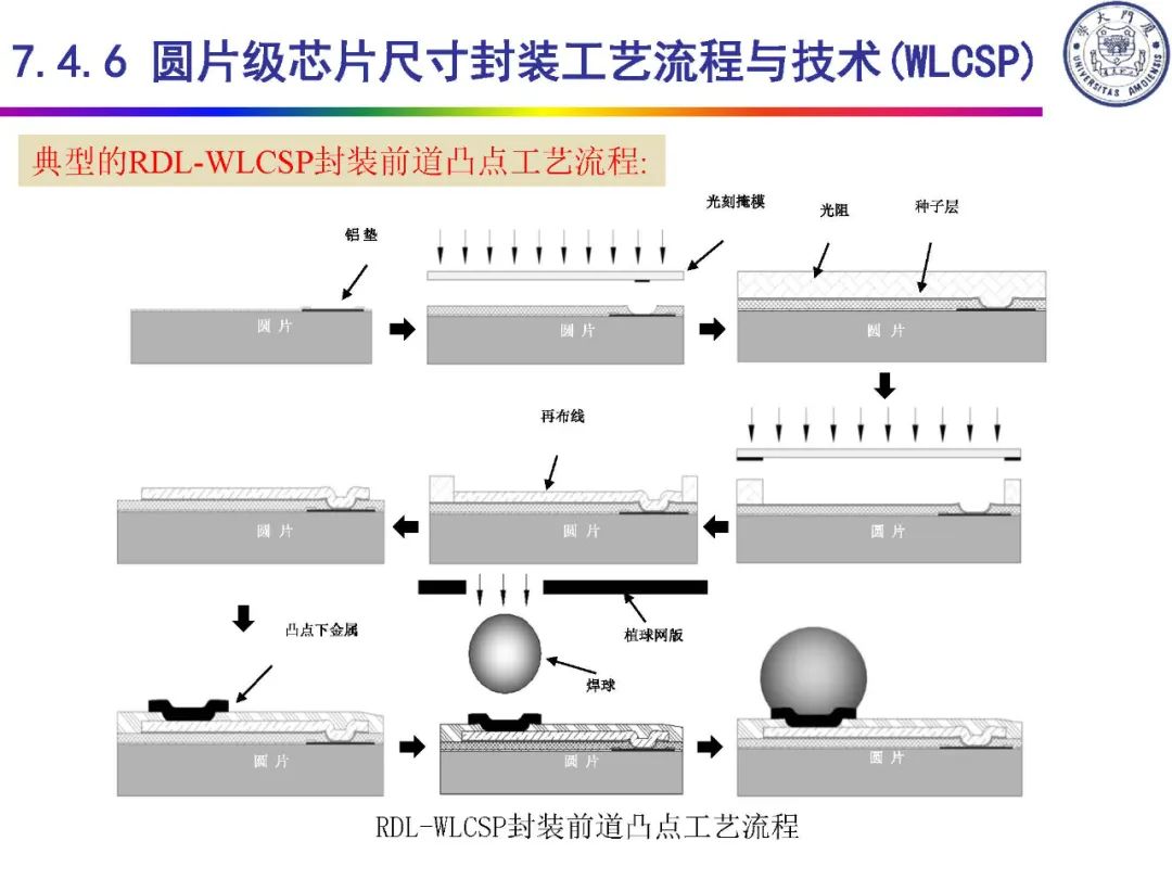 IC封装定义及类别,c0f64ed8-f6c8-11ec-ba43-dac502259ad0.jpg,第69张