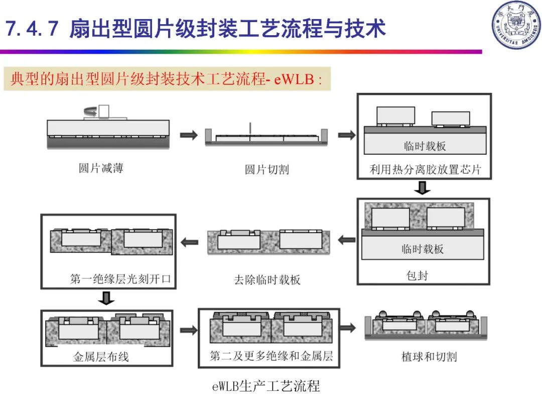 IC封装定义及类别,c1274132-f6c8-11ec-ba43-dac502259ad0.jpg,第72张