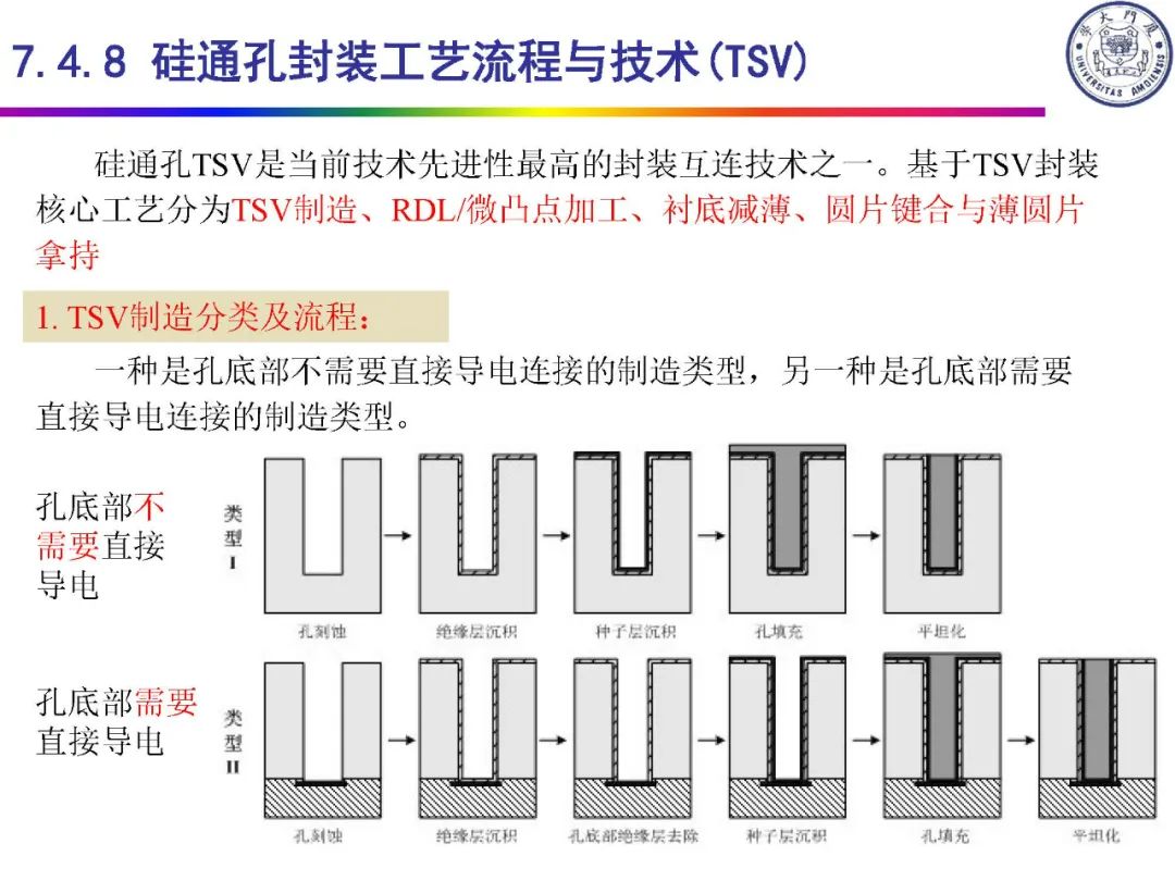 IC封装定义及类别,c13d2b78-f6c8-11ec-ba43-dac502259ad0.jpg,第73张