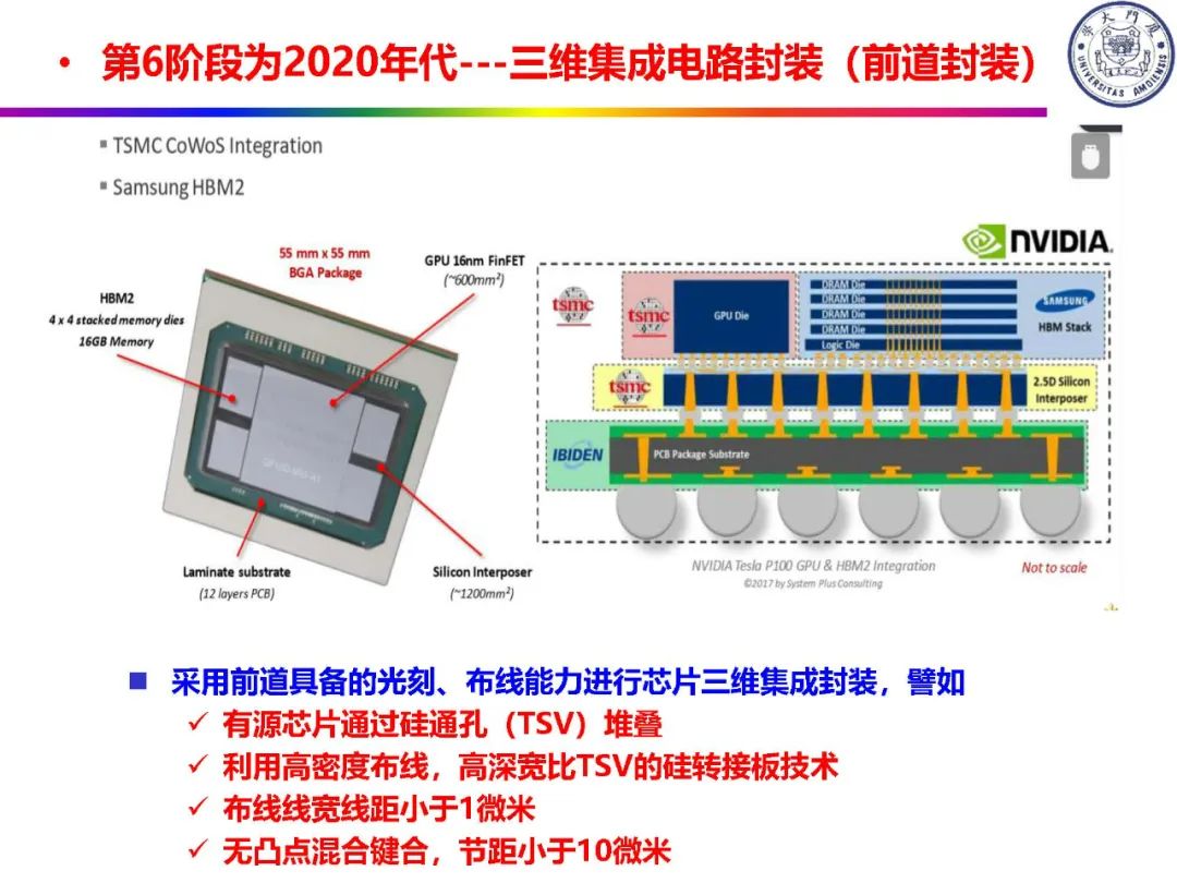 IC封装定义及类别,c1a6b778-f6c8-11ec-ba43-dac502259ad0.jpg,第78张