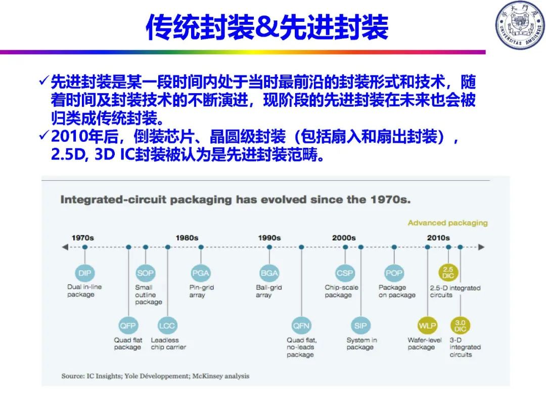 IC封装定义及类别,c1bba0ca-f6c8-11ec-ba43-dac502259ad0.jpg,第79张