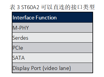 ST60A2非接触式连接器的SLVS接口介绍,cc3d3970-fd24-11ec-ba43-dac502259ad0.png,第5张