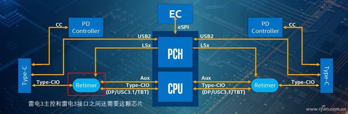 一文详解雷电接口的前世今生,第6张